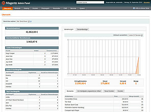 Magento Backend Screenshot